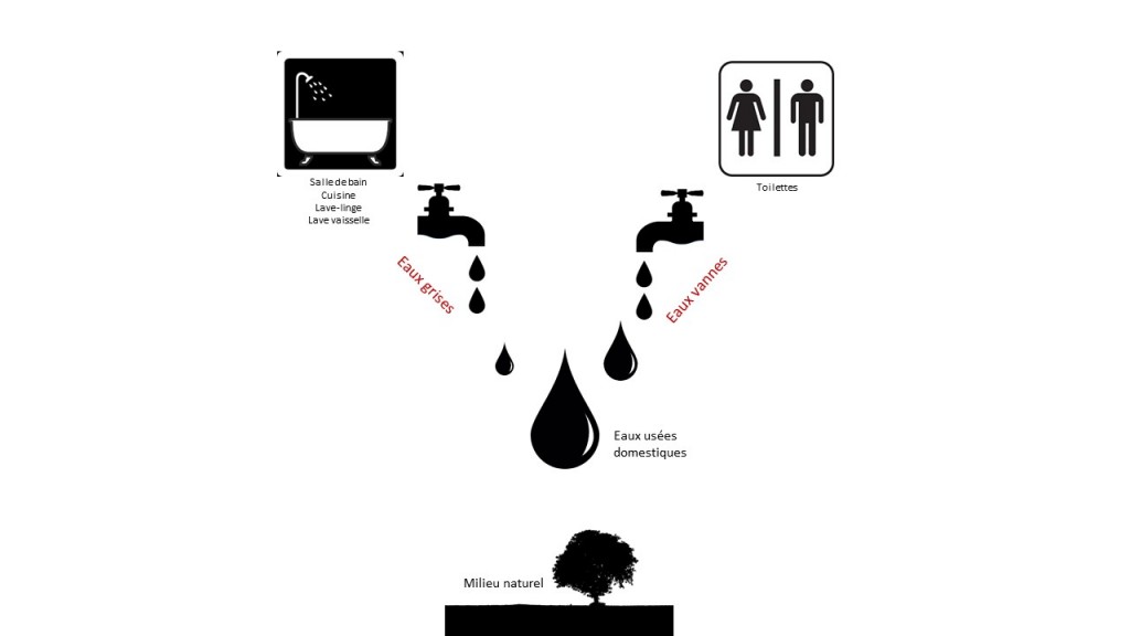 Effluents rejetés assainissement non collectif